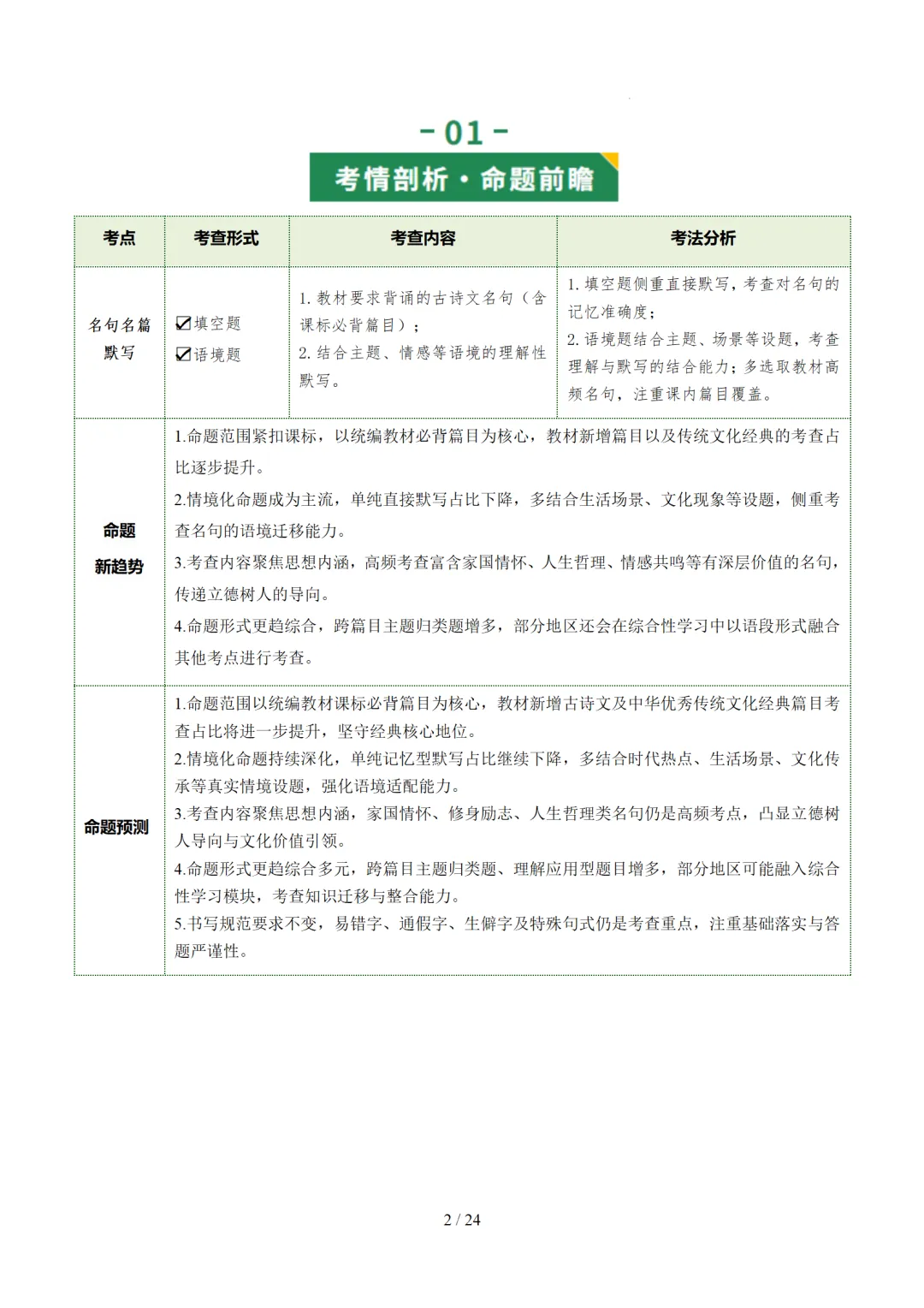 2026年中考复习第05讲《名句名篇默写》讲练测 第54张