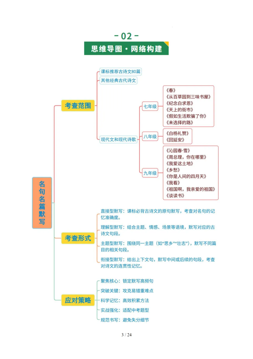 2026年中考复习第05讲《名句名篇默写》讲练测 第55张