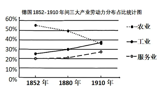 2025年湖南省中考历史真题 第10张 2025年湖南省中考历史真题 第10张