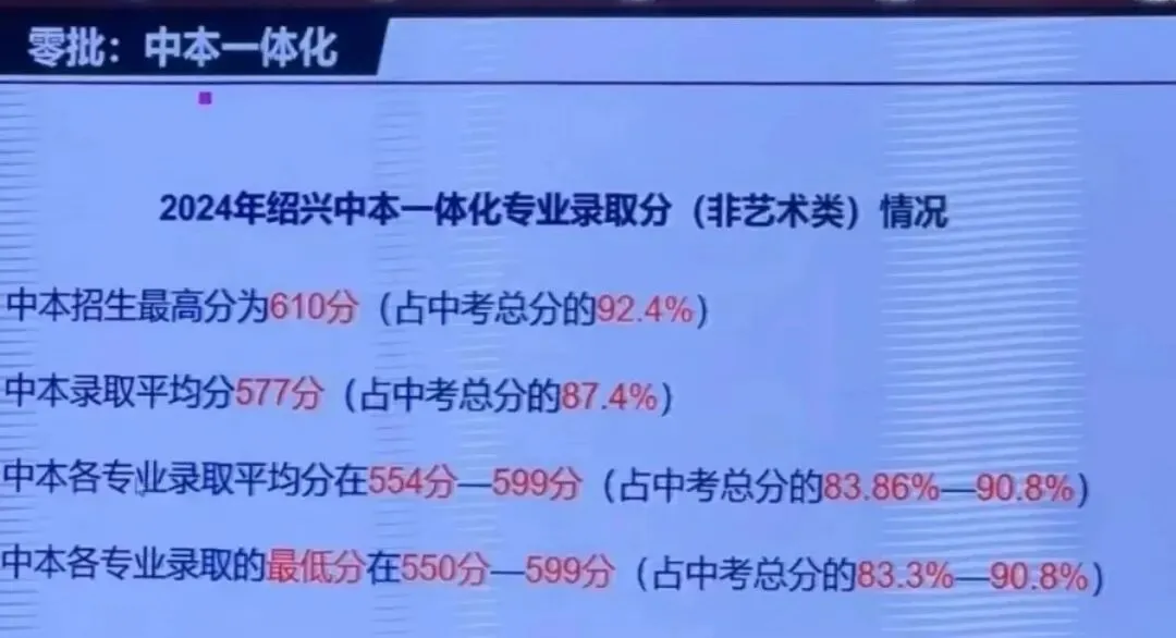 中考580分你会怎么选:“3+4” or 菜中拼三年?这条"本科捷径"千万别错过 第5张 中考580分你会怎么选:“3+4” or 菜中拼三年?这条"本科捷径"千万别错过 第5张