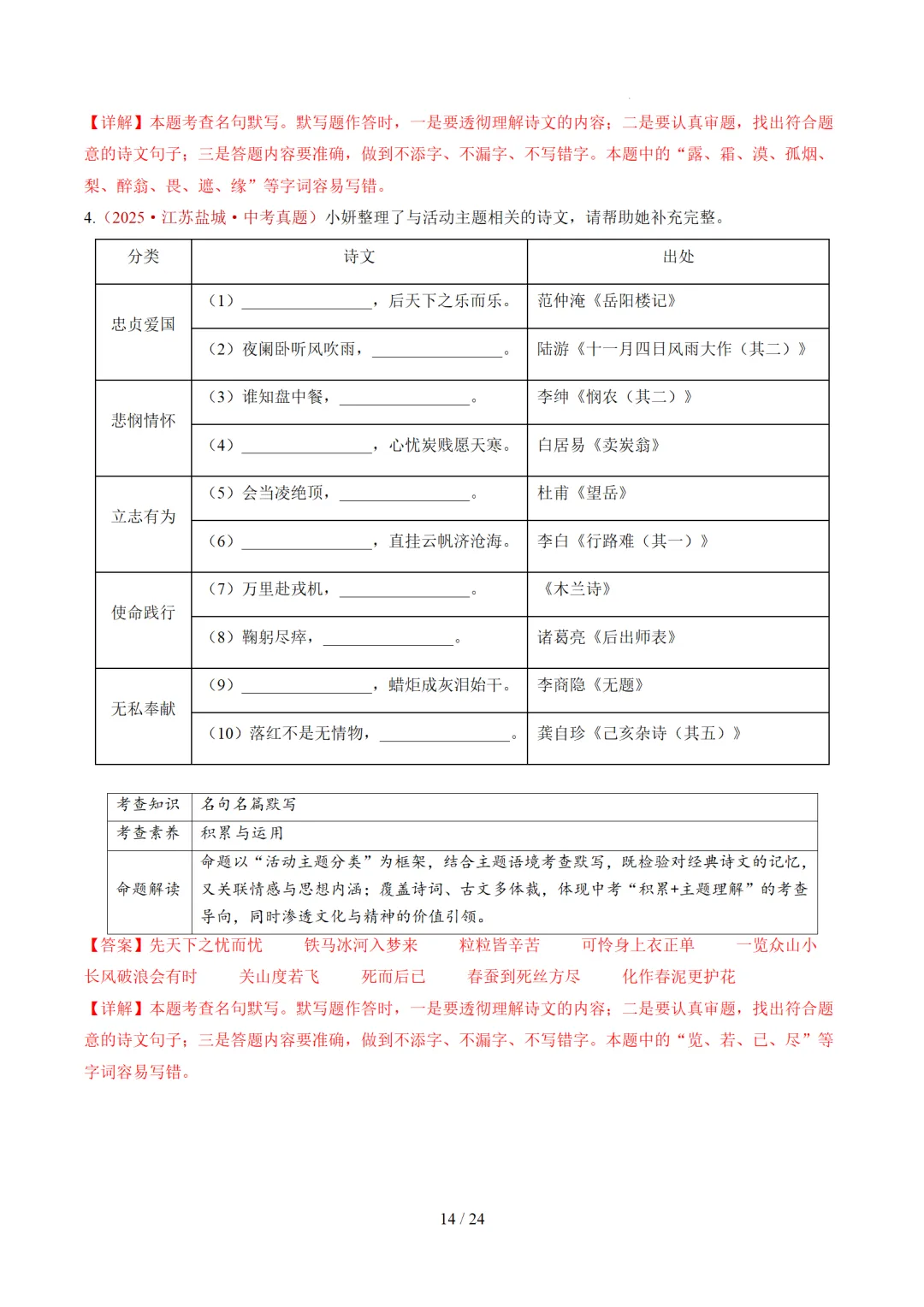 2026年中考复习第05讲《名句名篇默写》讲练测 第66张