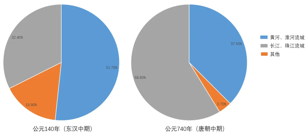 2025年湖北省中考历史真题 第3张