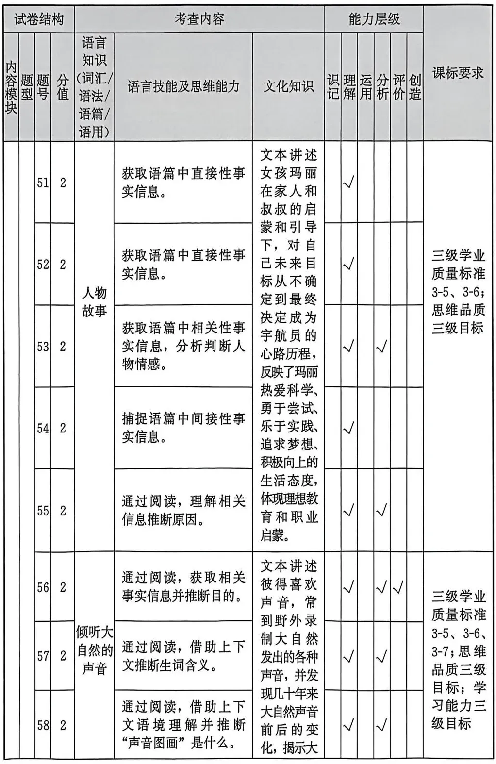 2026福建中考报告(英语) 第8张 2026福建中考报告(英语) 第8张