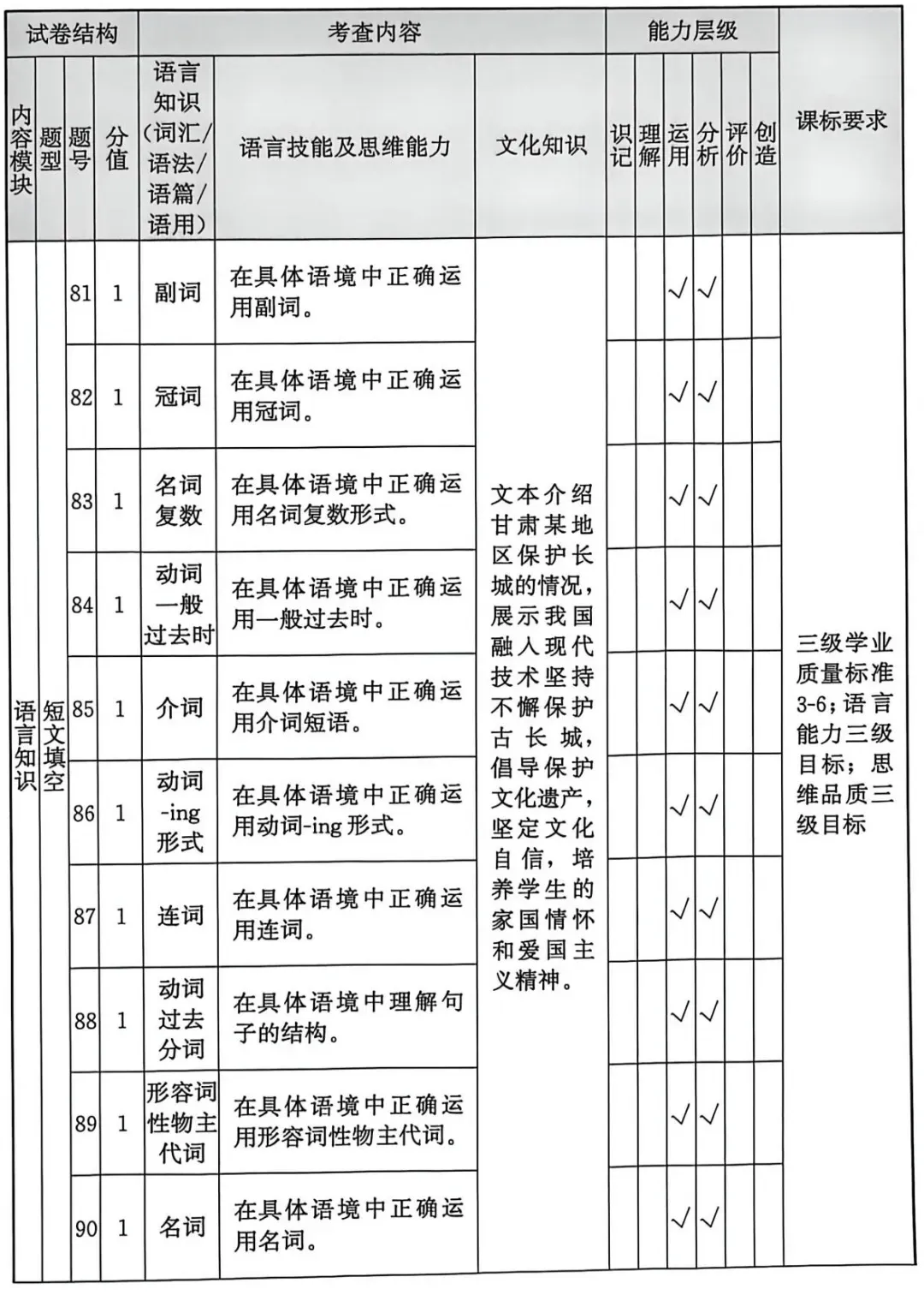 2026福建中考报告(英语) 第11张 2026福建中考报告(英语) 第11张