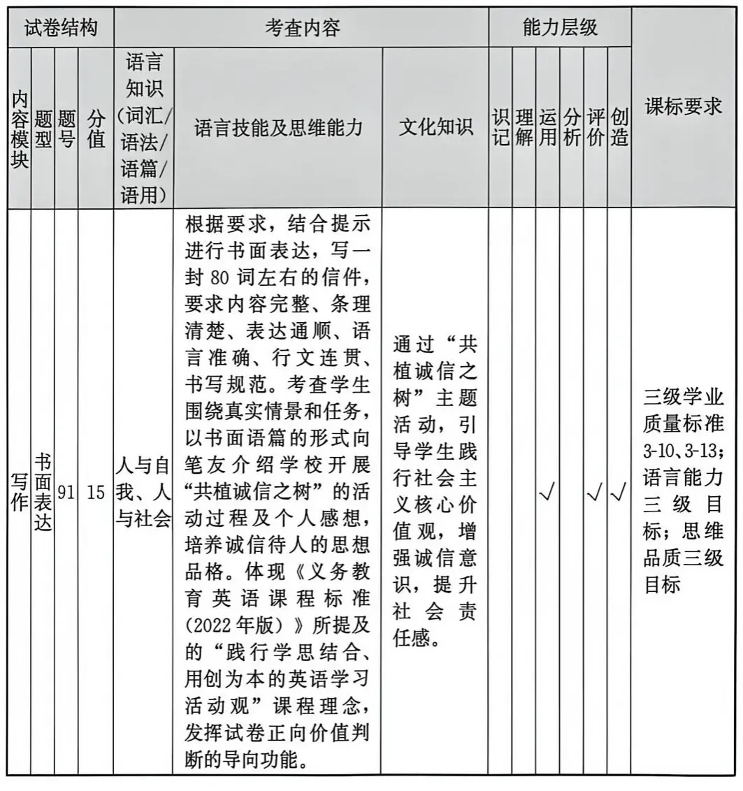 2026福建中考报告(英语) 第12张 2026福建中考报告(英语) 第12张