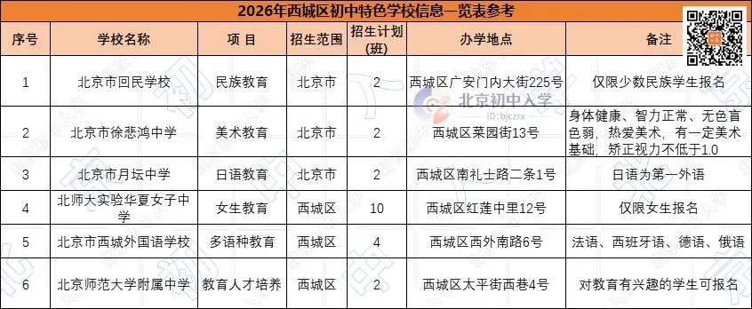 可跨区!不锁区!2026年小升初和中考升学机会—— 第6张