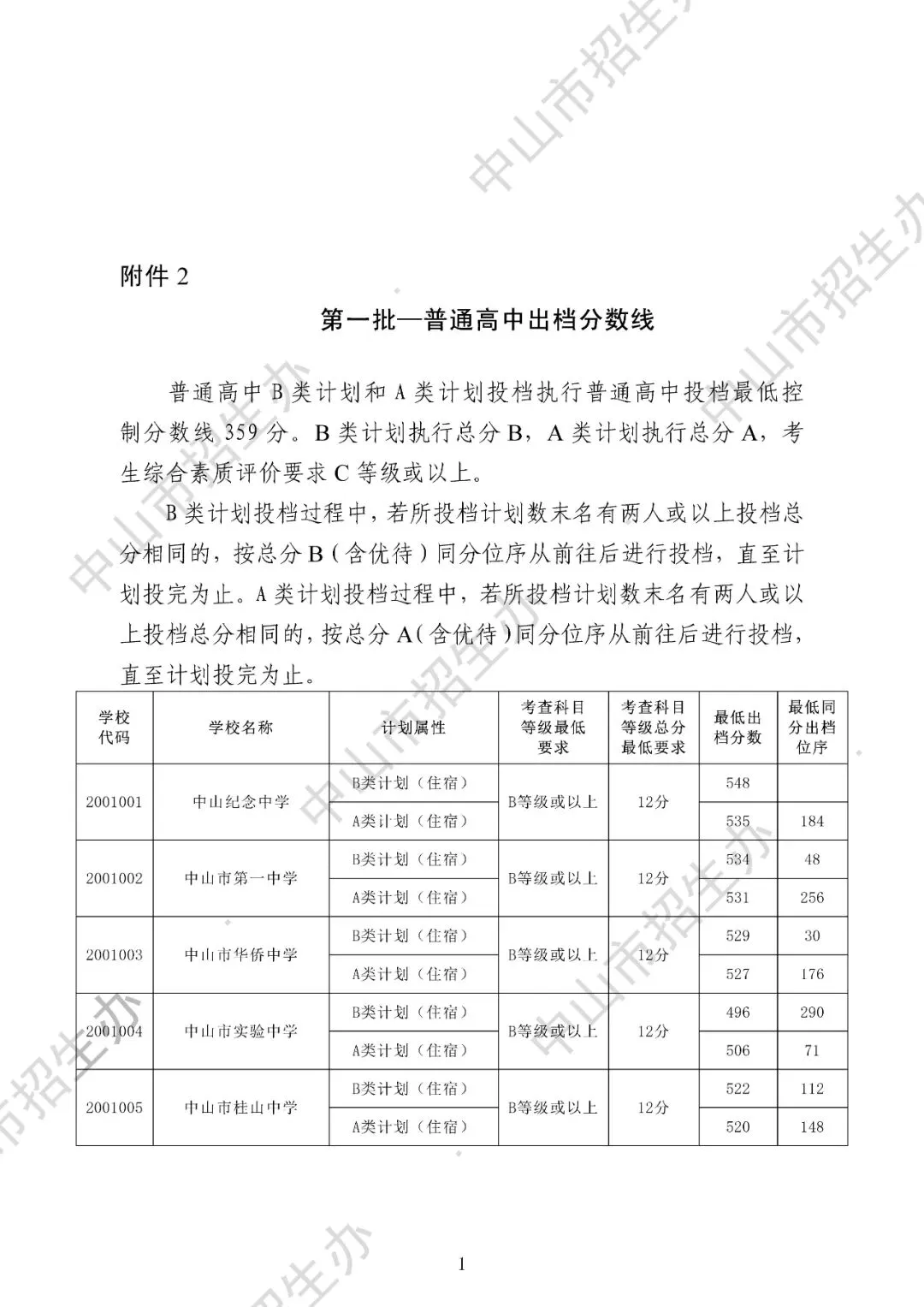 2025年中山市中考录取分数盘点(高中+中职) 第14张