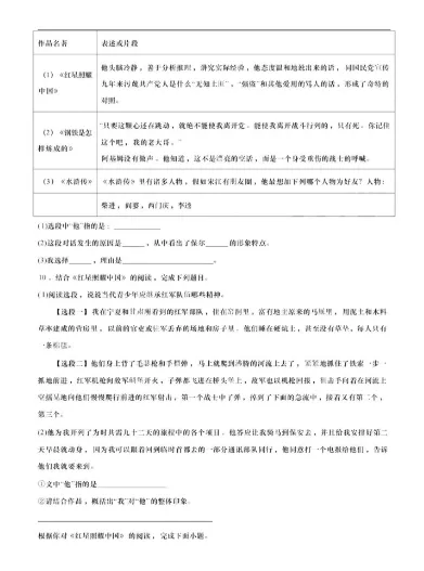 上海中考语文新课标16本名著最全知识盘点 第3张 上海中考语文新课标16本名著最全知识盘点 第3张