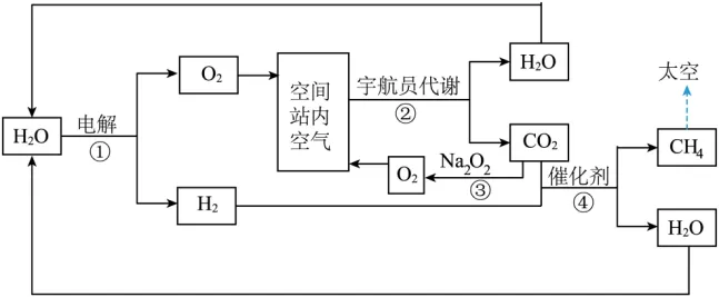中考化学专题-工艺流程图 第3张 中考化学专题-工艺流程图 第3张