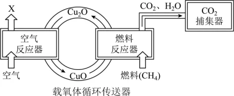 中考化学专题-工艺流程图 第4张 中考化学专题-工艺流程图 第4张