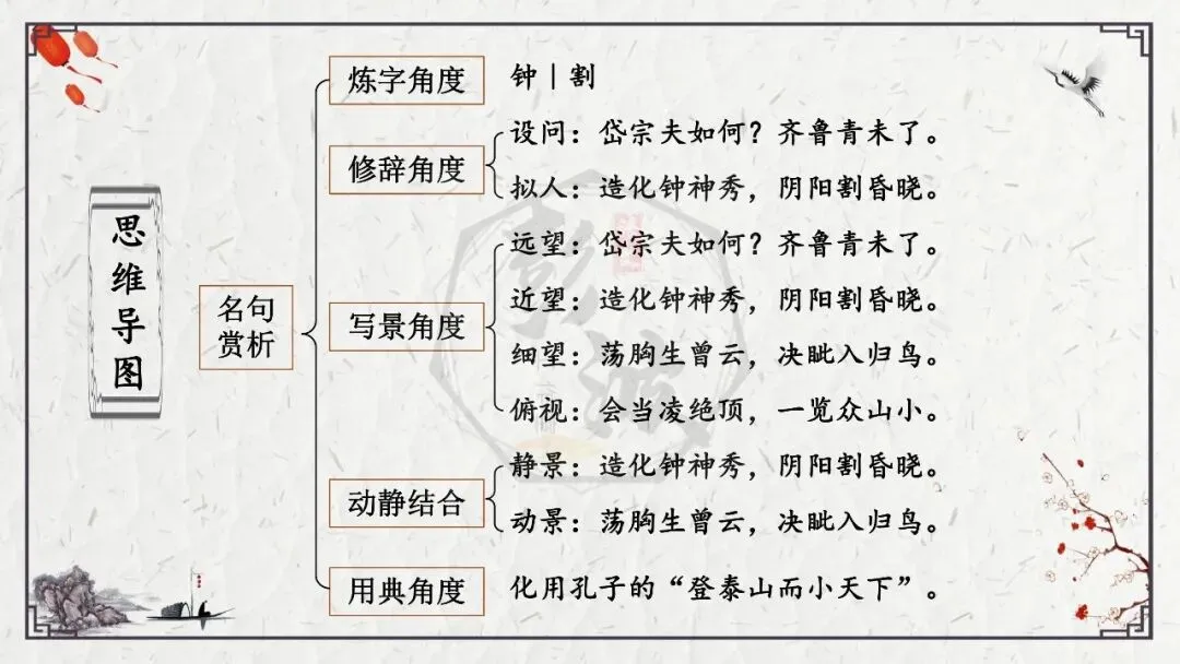 【中考专项复习课件】诗词曲85篇-19《望岳》 第20张