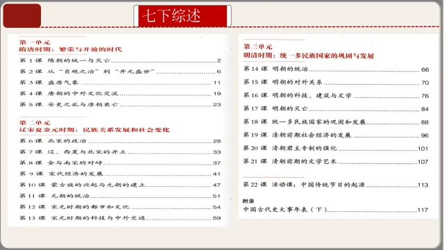 2026年中考历史第一轮复习课件:七下历史 第6张