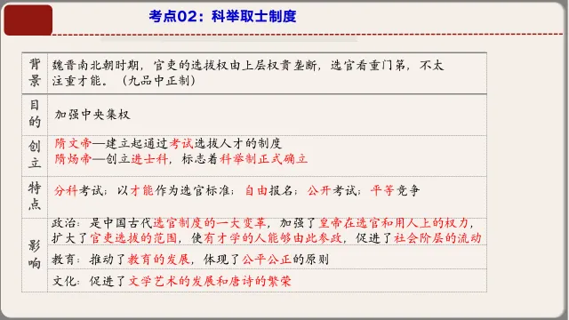 2026年中考历史第一轮复习课件:七下历史 第11张