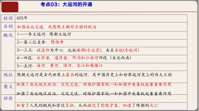 2026年中考历史第一轮复习课件:七下历史 第12张