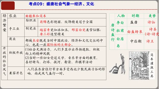 2026年中考历史第一轮复习课件:七下历史 第15张