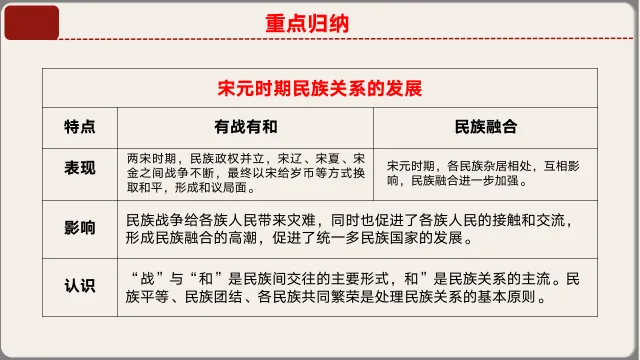 2026年中考历史第一轮复习课件:七下历史 第19张
