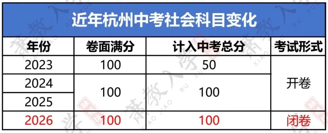 萧山家长注意!中考社会已成重高拉分关键!寒假这样复习,高效不 “死磕” 第4张