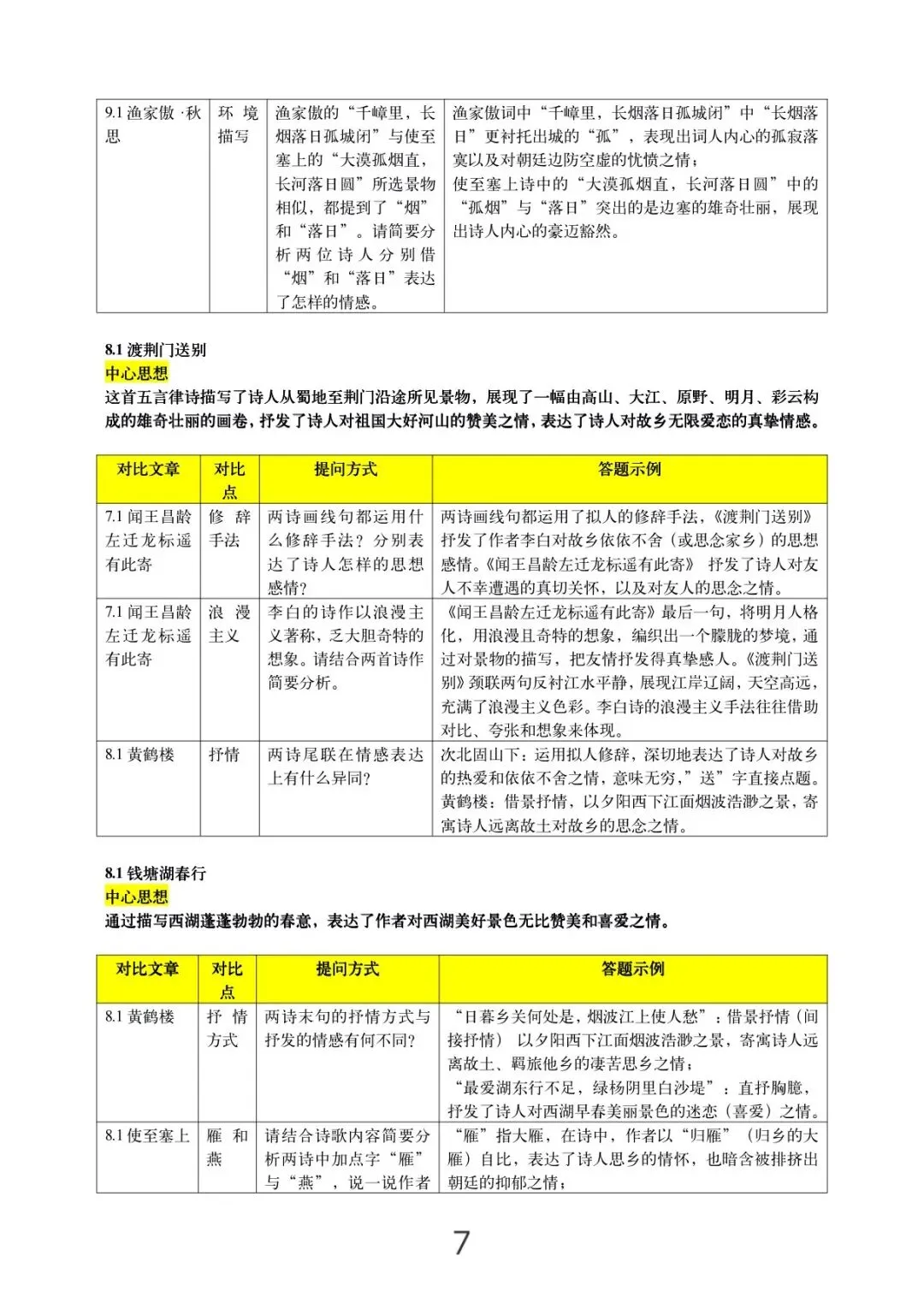 2026中考一轮复习:古诗词对比阅读考点汇总 第8张