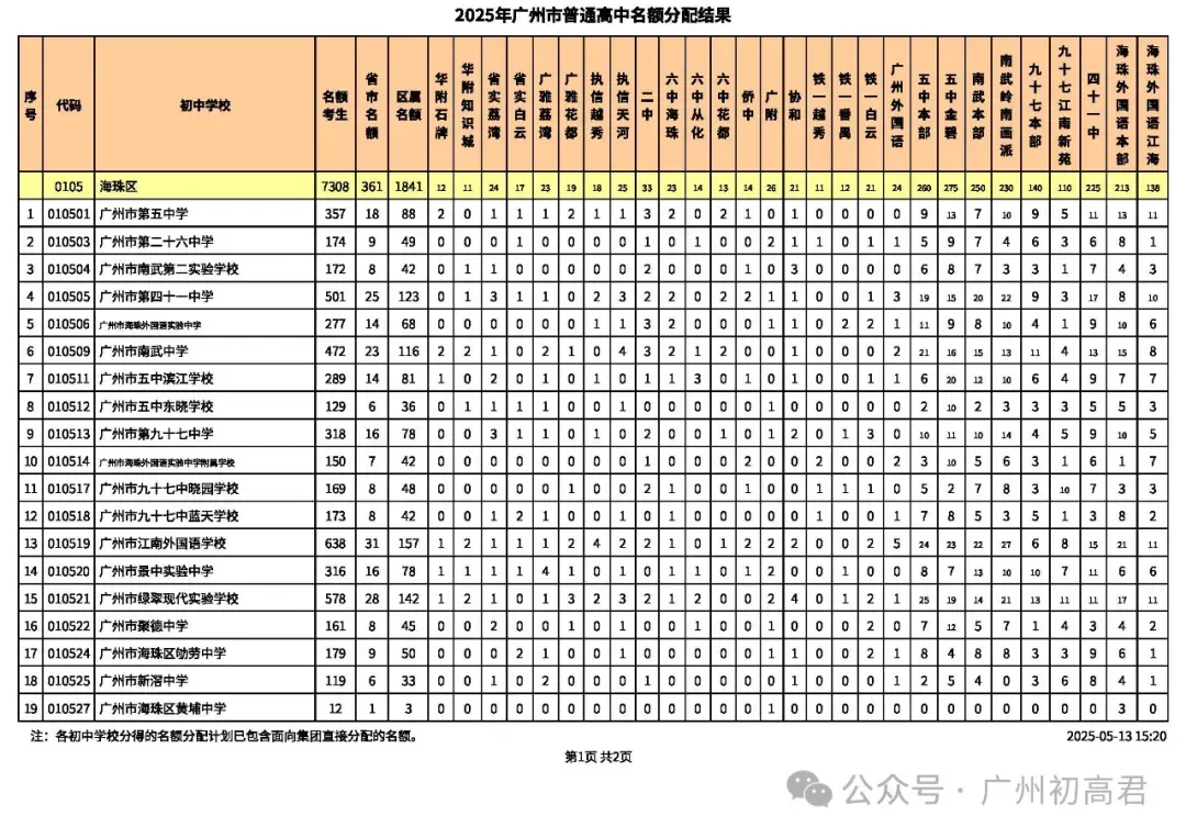 重要!近2年中考各批次高中招生计划变化分析!这些学校扩招了!2026需要注意! 第9张