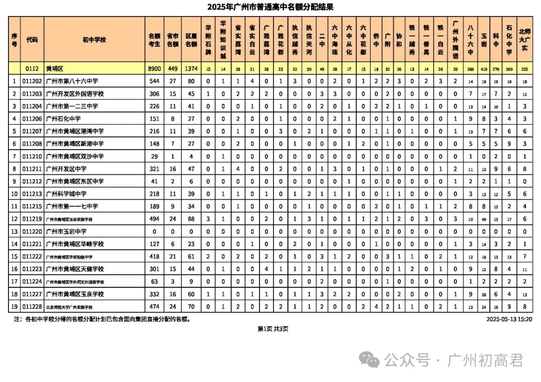 重要!近2年中考各批次高中招生计划变化分析!这些学校扩招了!2026需要注意! 第18张