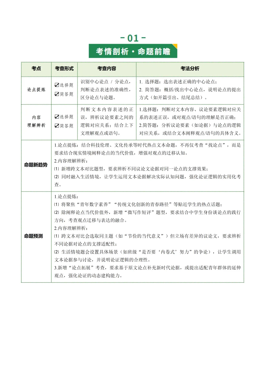 2026年最新中考语文一轮复习—议论文阅读 第01讲 论点提炼与理解辨析(课件+讲义+测练) 第4张