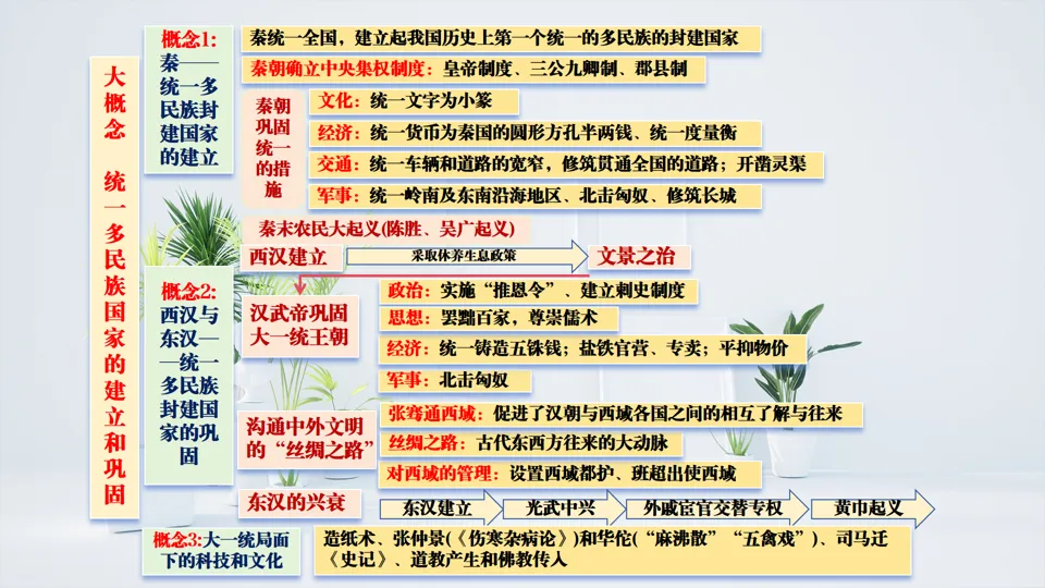 2026中考历史总复习单元框架版:第三单元 秦汉时期 统一多民族国家的建立和巩固 第4张