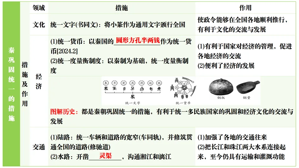 2026中考历史总复习单元框架版:第三单元 秦汉时期 统一多民族国家的建立和巩固 第12张
