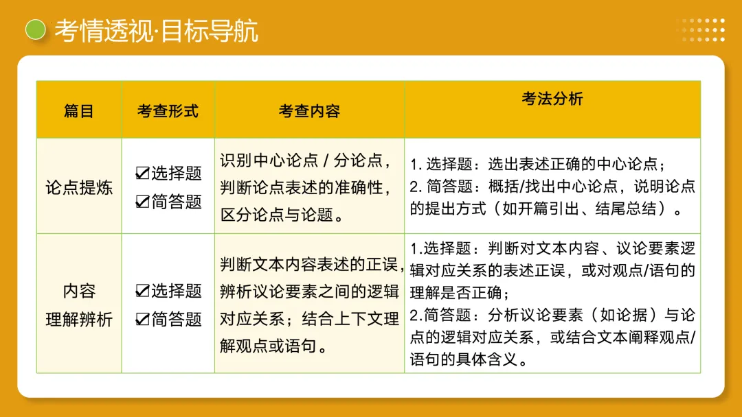 2026年最新中考语文一轮复习—议论文阅读 第01讲 论点提炼与理解辨析(课件+讲义+测练) 第26张