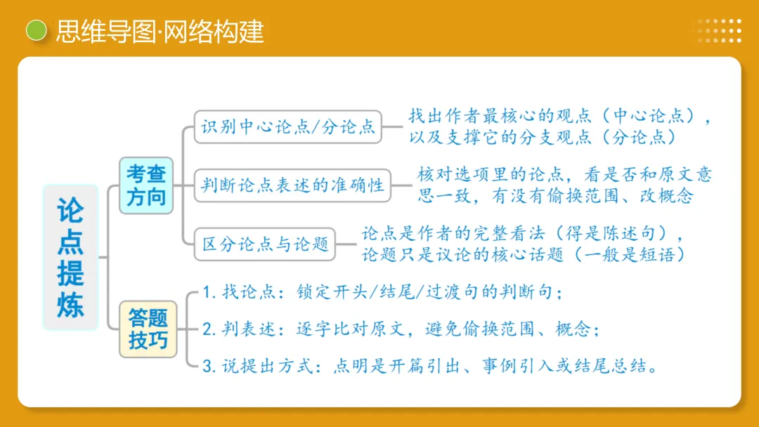 2026年最新中考语文一轮复习—议论文阅读 第01讲 论点提炼与理解辨析(课件+讲义+测练) 第30张