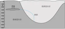 26年中考一轮复习:浮力专题 第79张