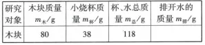 26年中考一轮复习:浮力专题 第100张