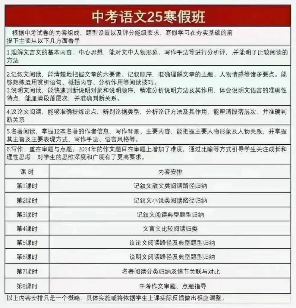 中考难度 上海HY25中考语文阅读班视频课,根据中考卷内容、题型,夯实基础+提高 第2张