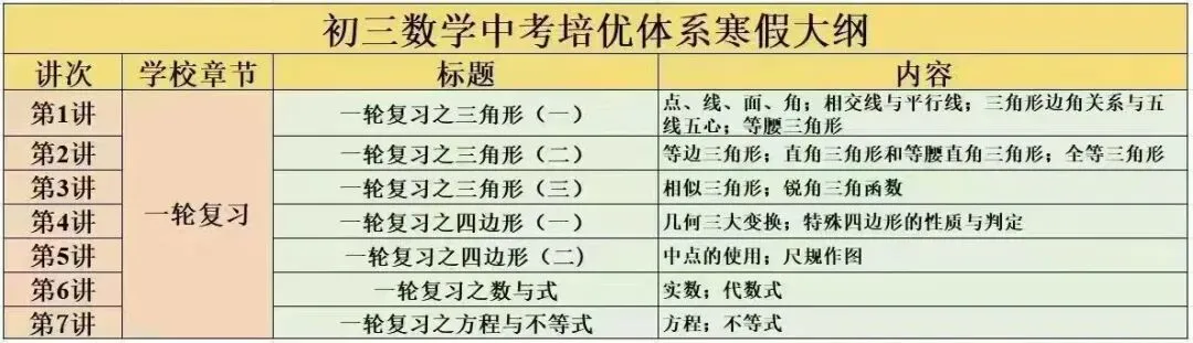 MS中考数学培优体系  寒假+春季课程资料+视频 第3张