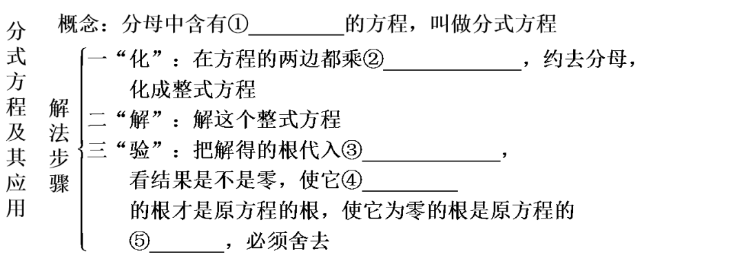 2.3分式方程及其应用-初中数学中考-最新中考复习-sykedu学习助手-第一部分 安徽考点探究 第1张