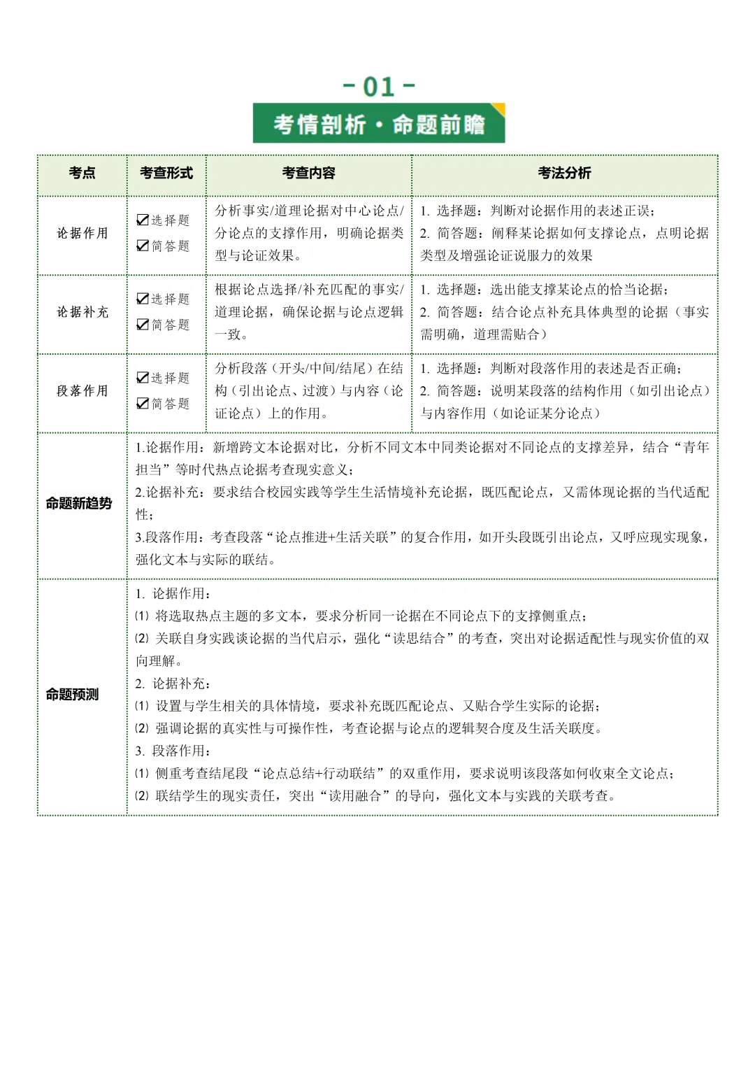 2026年最新中考语文一轮复习—议论文阅读 第02讲 论据与段落(课件+讲义+测练) 第4张