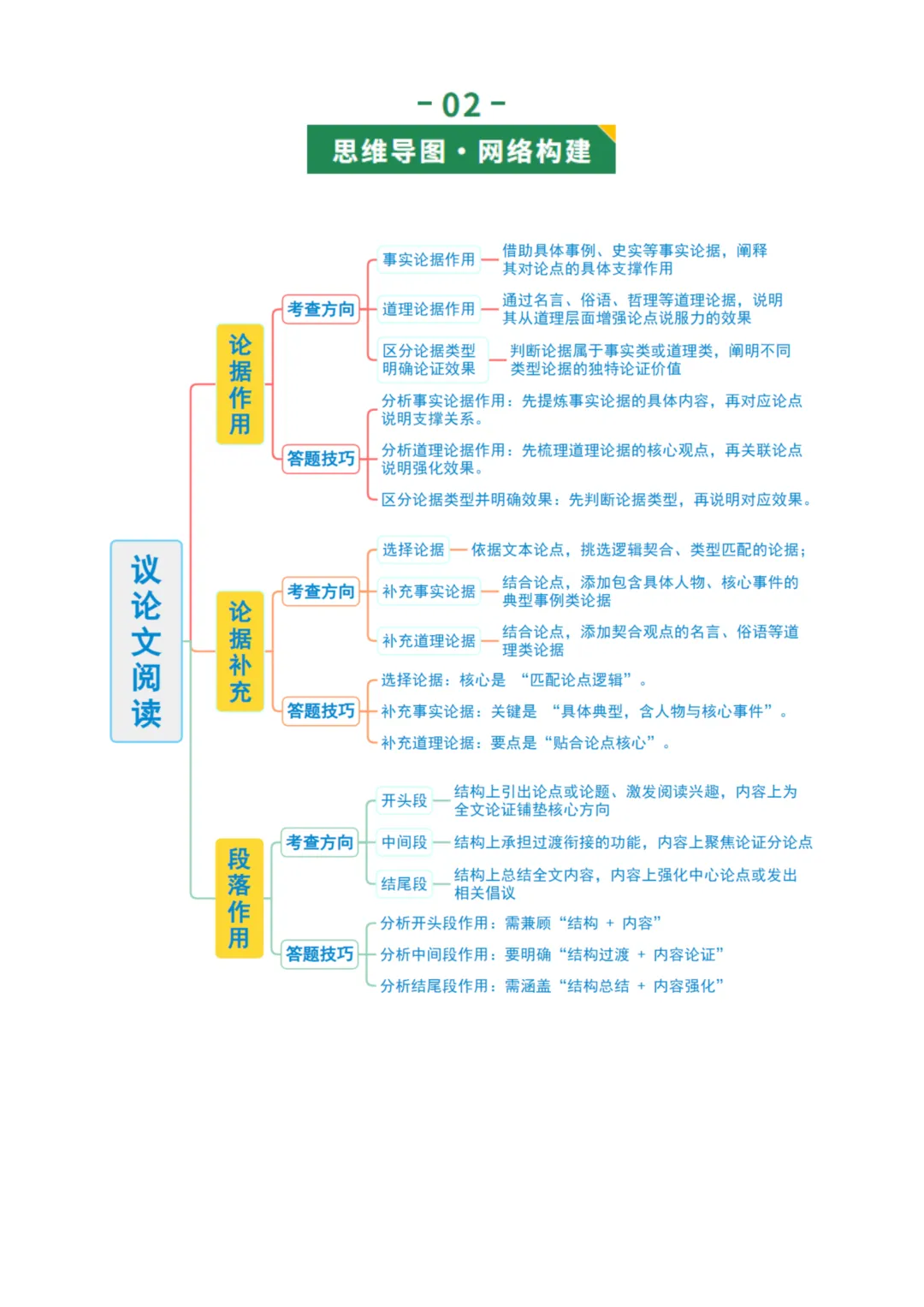 2026年最新中考语文一轮复习—议论文阅读 第02讲 论据与段落(课件+讲义+测练) 第5张