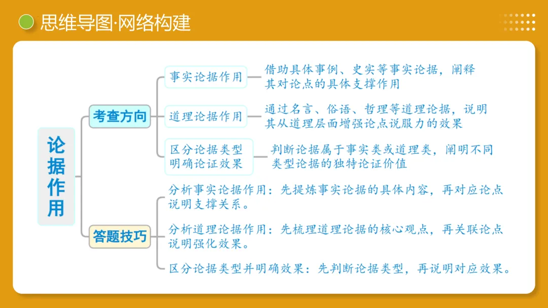 2026年最新中考语文一轮复习—议论文阅读 第02讲 论据与段落(课件+讲义+测练) 第30张