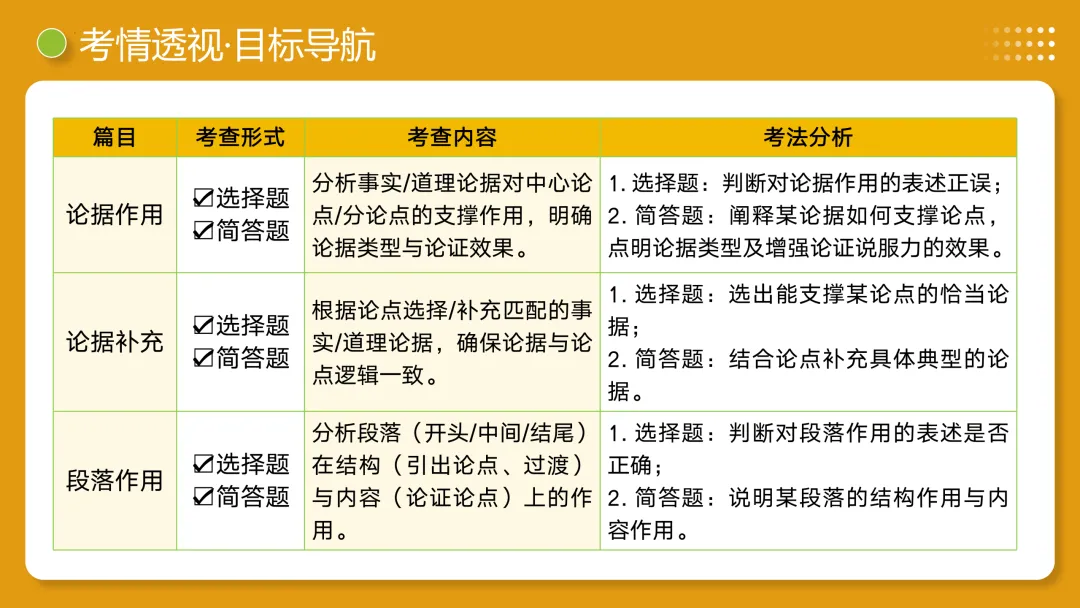 2026年最新中考语文一轮复习—议论文阅读 第02讲 论据与段落(课件+讲义+测练) 第26张