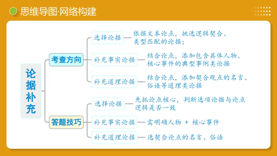 2026年最新中考语文一轮复习—议论文阅读 第02讲 论据与段落(课件+讲义+测练) 第31张