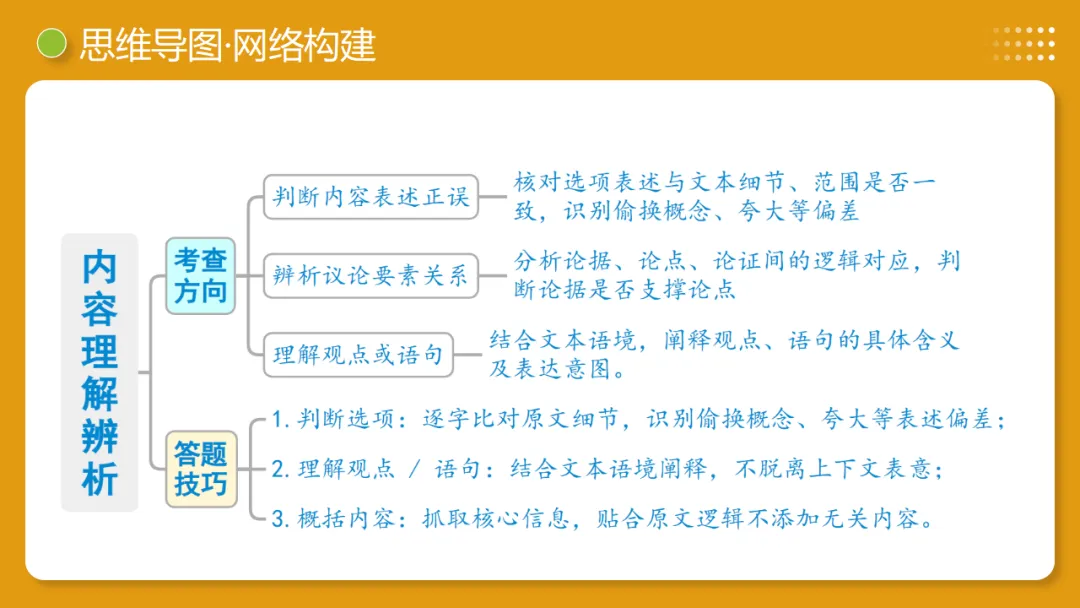 2026年中考语文复习议论文阅读第01讲《 论点提炼与理解辨析》讲练测 第10张