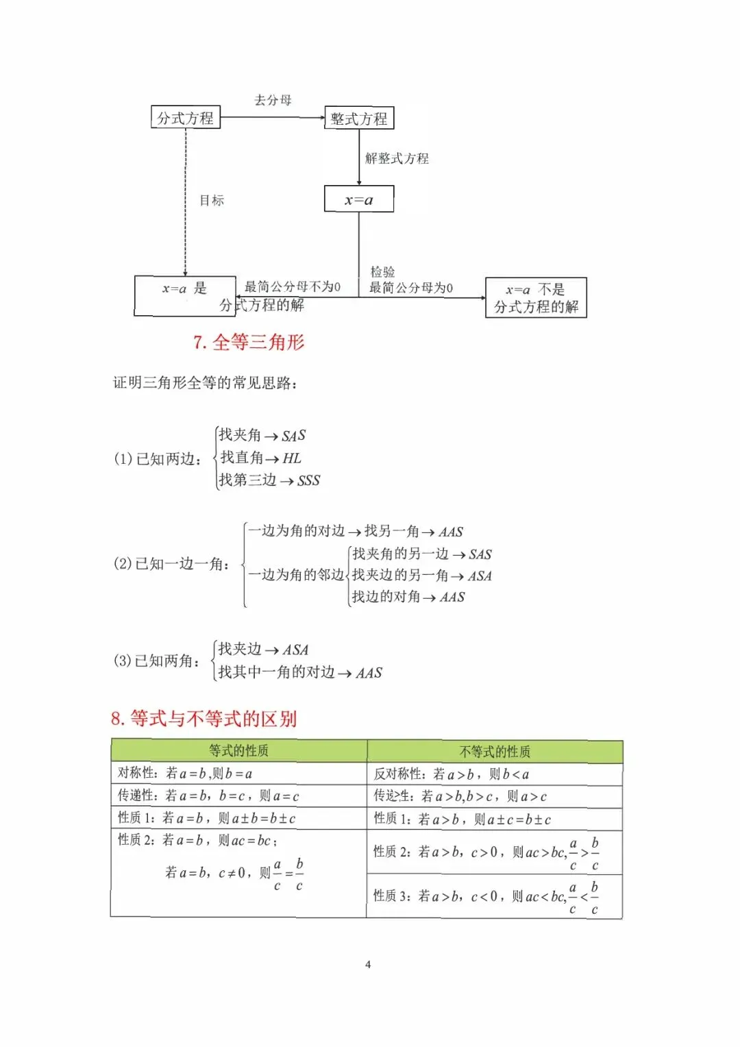 【初中数学】中考必备公式定理合集 第5张