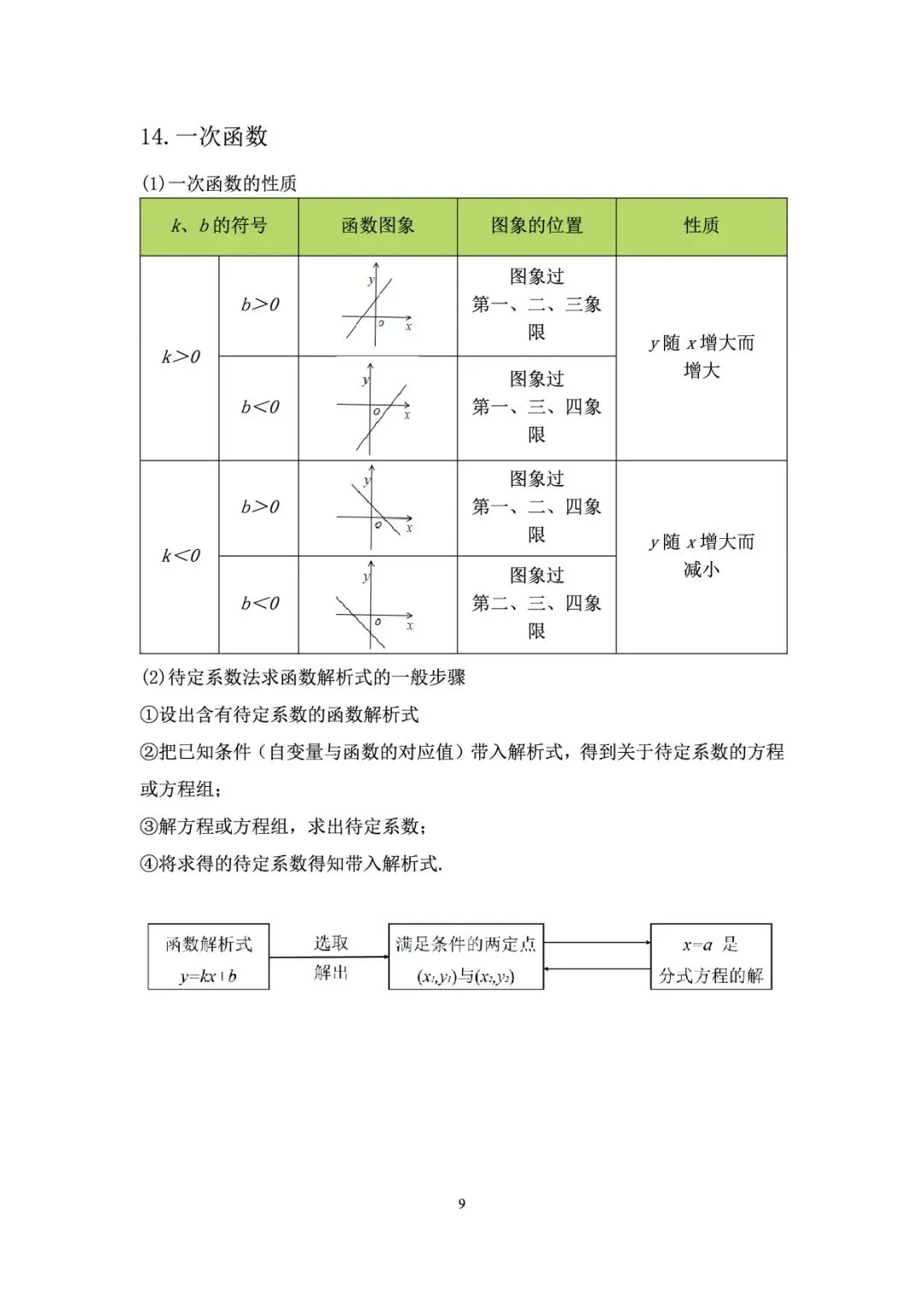 【初中数学】中考必备公式定理合集 第10张