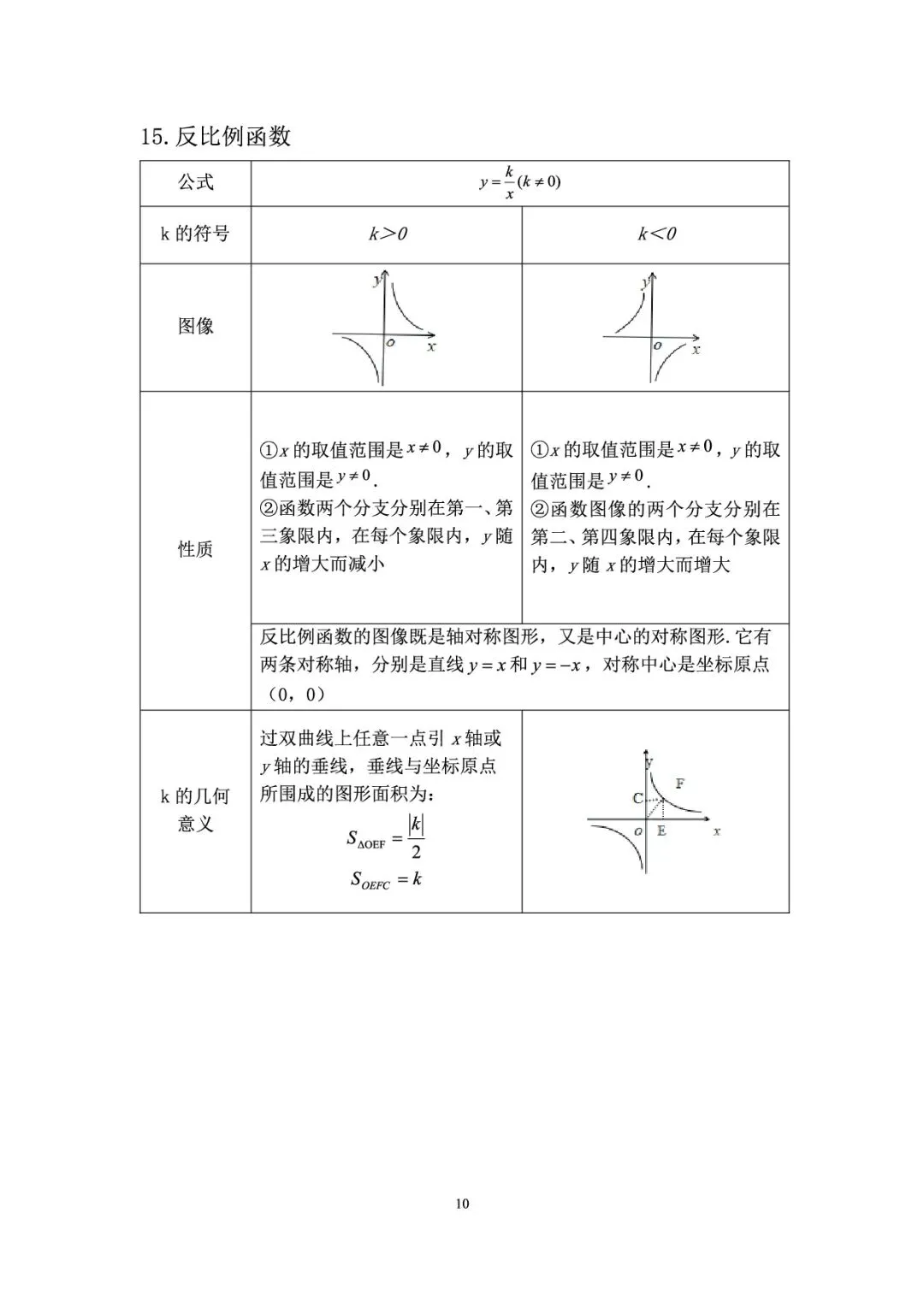 【初中数学】中考必备公式定理合集 第11张