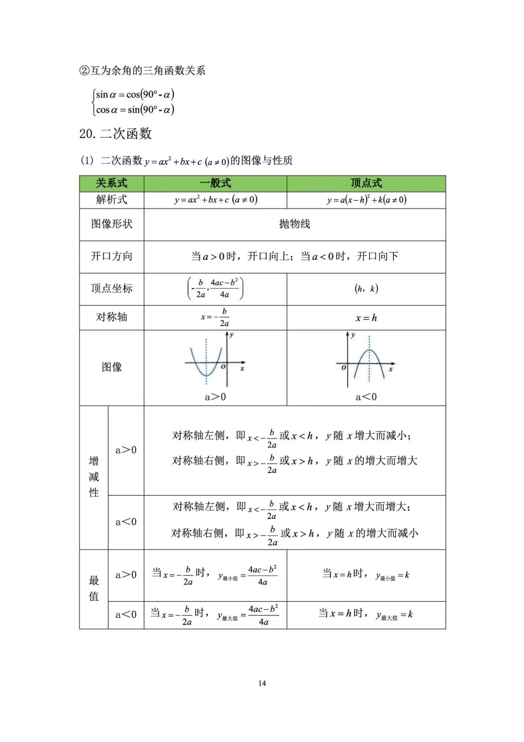 【初中数学】中考必备公式定理合集 第15张