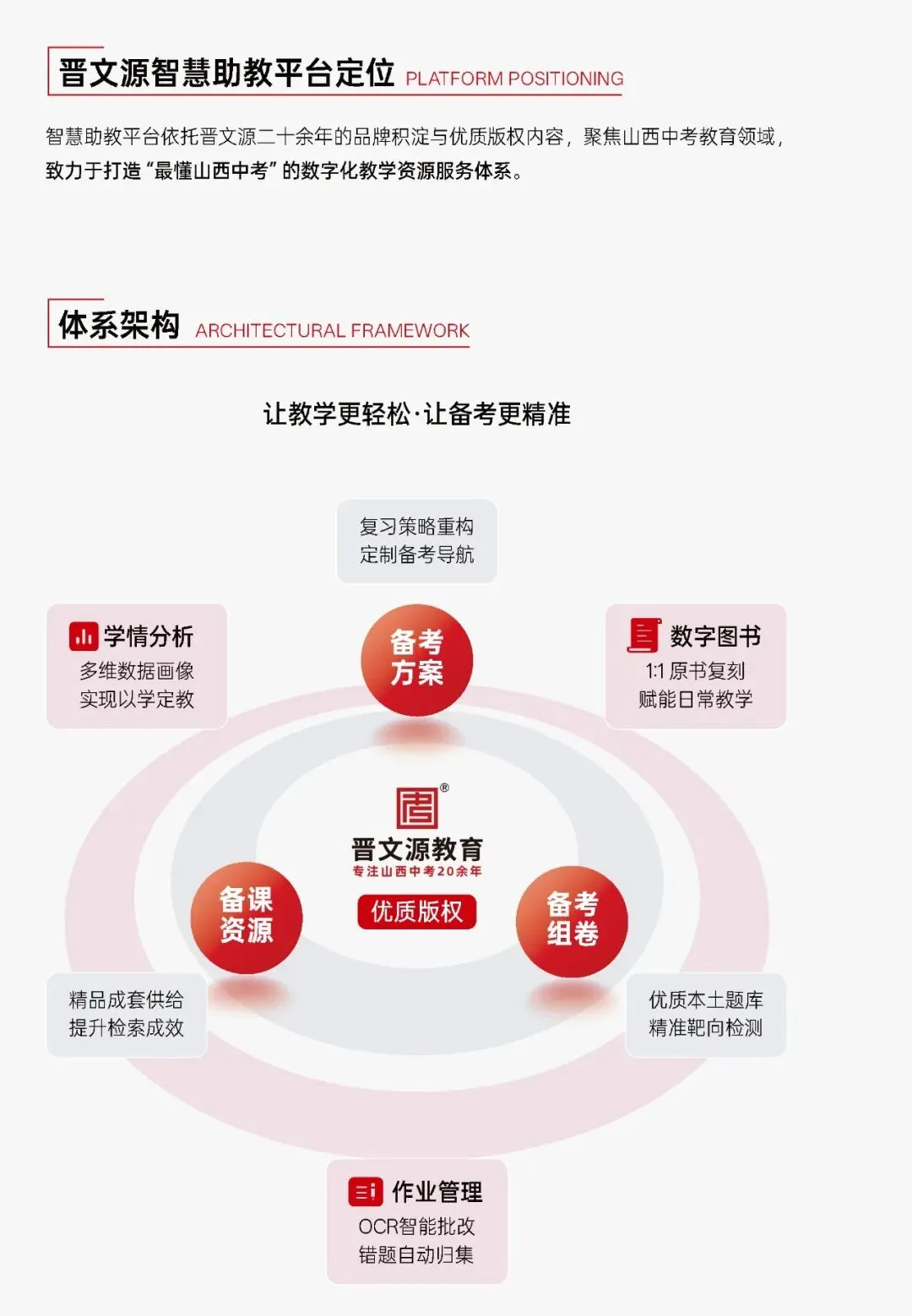 新年致山西中考师生:廿载深耕,以智慧助教伴你奔赴新程 第2张 新年致山西中考师生:廿载深耕,以智慧助教伴你奔赴新程 第2张