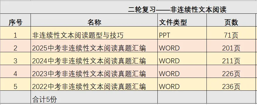 中考复习——2025中考非连续性文本阅读真题汇编(四) 第13张