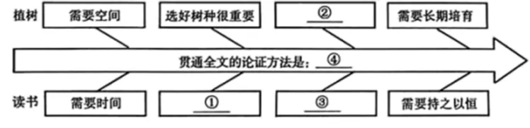 中考复习——2025中考非连续性文本阅读真题汇编(一) 第5张