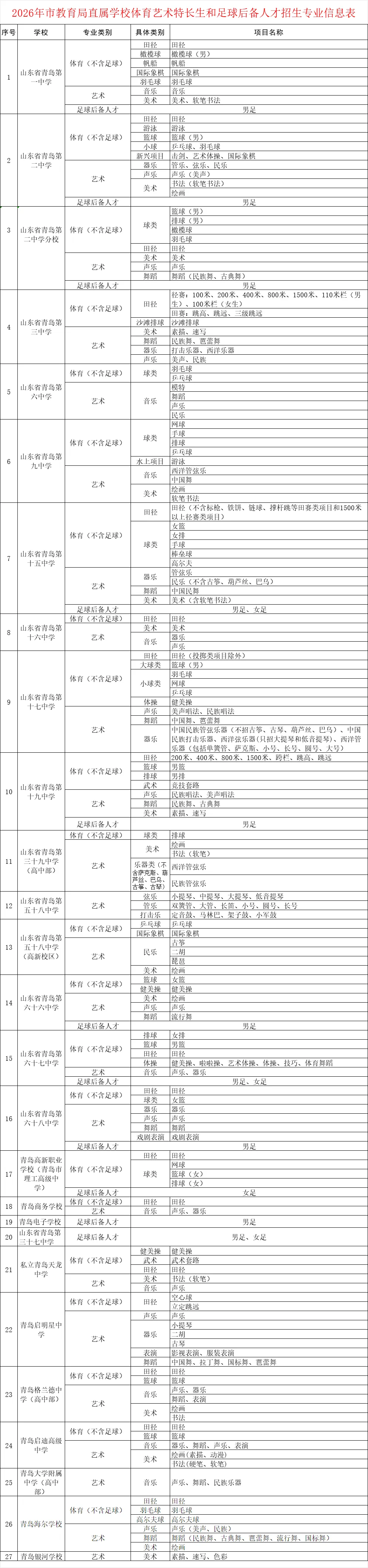 中考 | 2026-2028年青岛中考体育艺术特长生和足球后备人才招生专业信息表(转载) 第2张