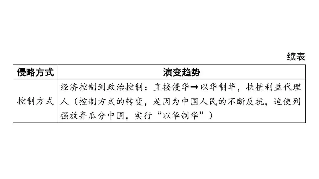 2026年历史中考复习专题复习中国近代史中国开始沦为半殖民地半封建社会 第13张