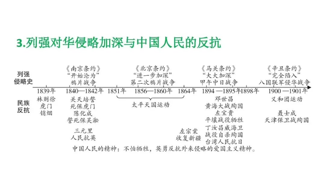 2026年历史中考复习专题复习中国近代史中国开始沦为半殖民地半封建社会 第17张